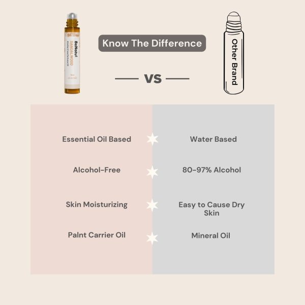 benatu Vanilla Perfume Oil Roll On for Women, Alcohol Free Eau de Parfum,Travel Size Essential Oil Body Fragrance, Long Lasting, Sweet Woody Scent, 10 ml - Image 6